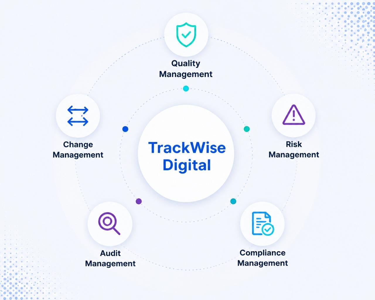 TrackWise Digital Quality Management